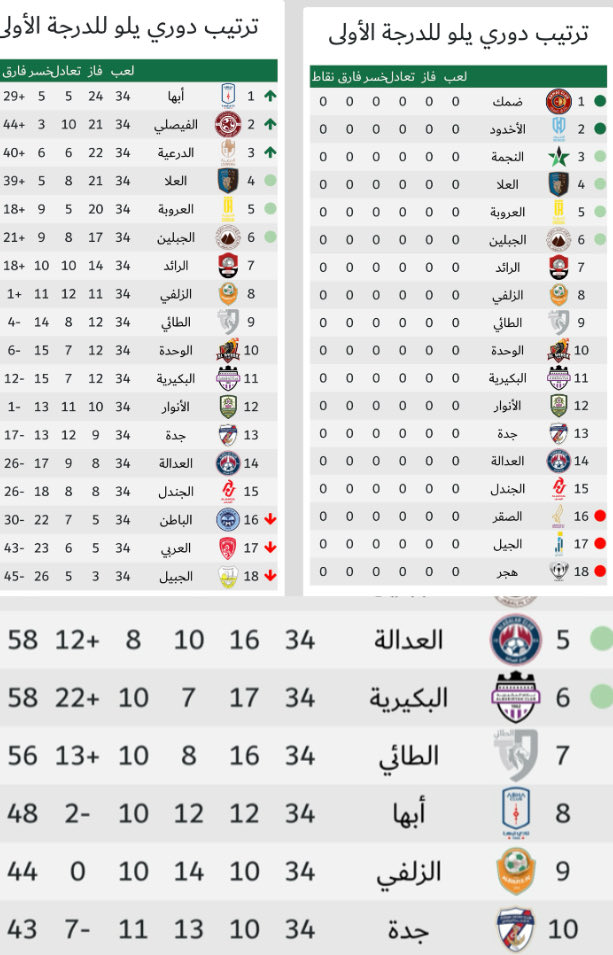 عبدالله12 tweet media
