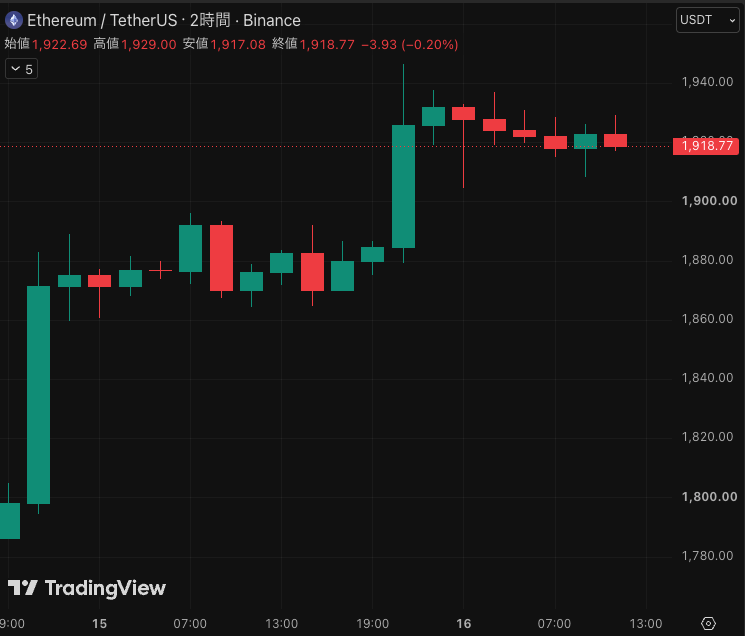 仮想通貨メディアCoinPartner(コインパートナーの中の人) tweet media