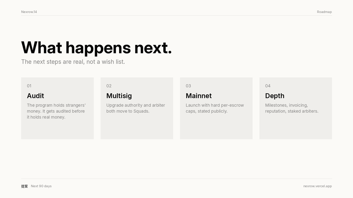 AdeyinkaElijah2's tweet photo. 14/ 
What happens next: audit, multisig, mainnet with hard caps. Then milestones, invoicing, reputation, staked arbiters.

In that order. 

The program holds strangers' money, so it gets audited before it holds real money. https://t.co/UB39L6ic4c