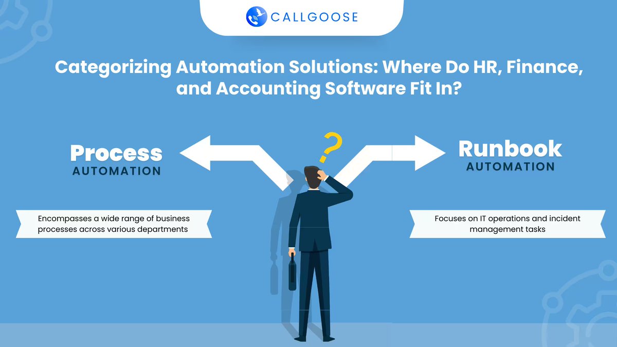CallgooseSQIBS's tweet photo. ๐ค Is every automated workflow in an organization considered Runbook Automation? No.
And that's a common misconception.
Read More ๐ https://t.co/T1pv3NaF24
#CallgooseSQIBS #ProcessAutomation #RunbookAutomation #ITAutomation #HR #FinanceAutomation #Accounting #DevOps #SRE https://t.co/Jv1UXwqlAm