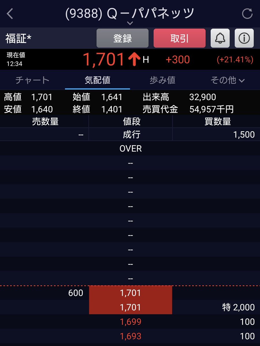 テンバガー投資家Xの10倍株発掘プロジェクト (@Investor__X) / Posts / X