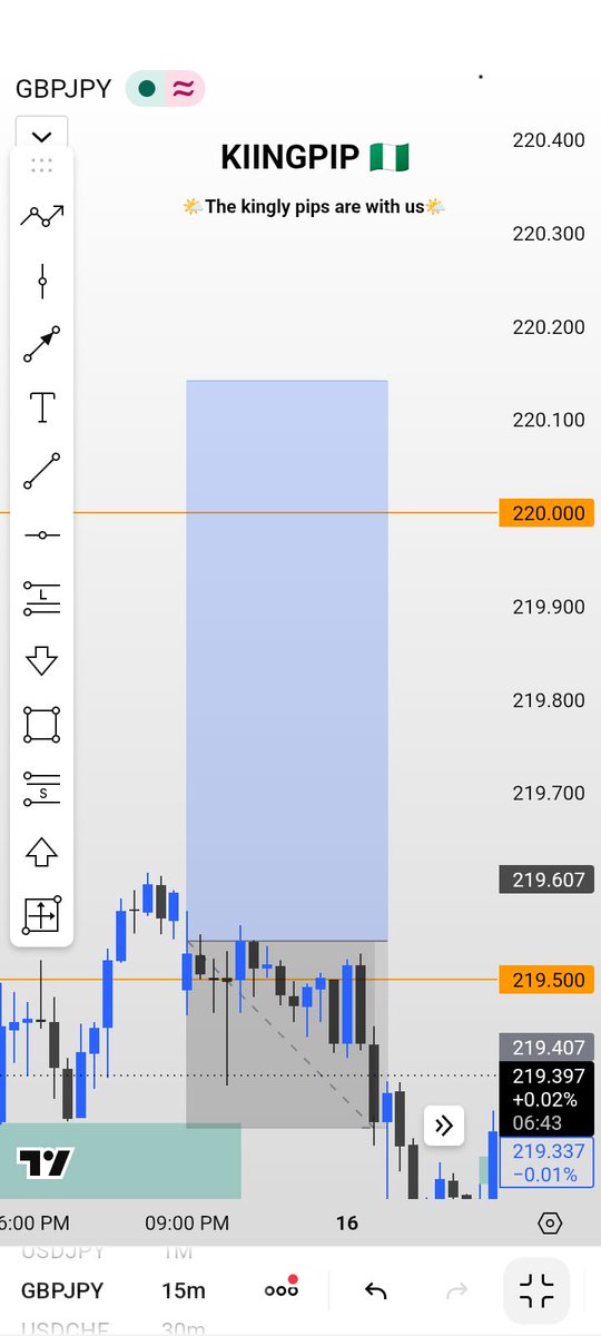KIINGPIP's tweet photo. 🌤️
STOP LOSS HIT.

BUT REGARDLESS WE GO AGAIN 🤲

(🌤️ The kingly pips are with us🌤️) https://t.co/nfRXFhD0e0