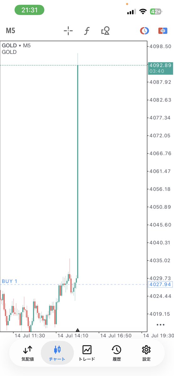 GOLD XAUUSD tweet media