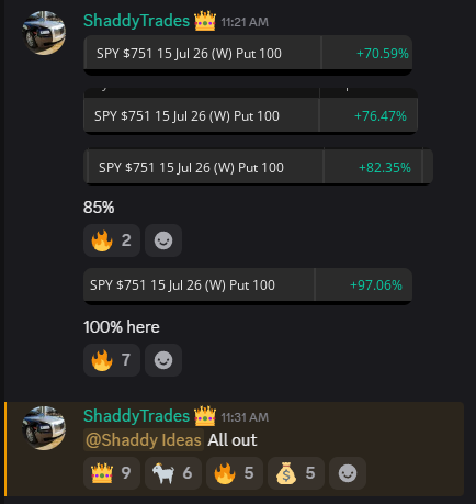 ShaddyTrades's tweet photo. Another solid day in the books. 📉

Today we caught two SPY put trades for 75% and 100% gains.

No chasing. No guessing. We waited for the setup, let price come to us, executed the plan, and managed the trade.

Consistency in trading isn't about trading more—it's about waiting for high-probability opportunities and having the discipline to execute them.

One good setup can make your entire day. Stay patient and trust your process.