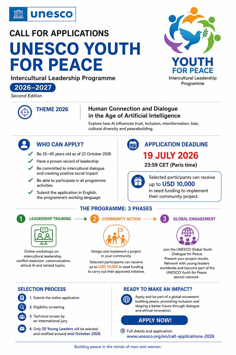 🌍UNESCO Youth for Peace Intercultural Leadership Programme 2026-2027 is open for applications! 

If you believe young people have a critical role to play in creating more inclusive, evidence-informed, and peaceful societies, we encourage you to apply for this exciting youth