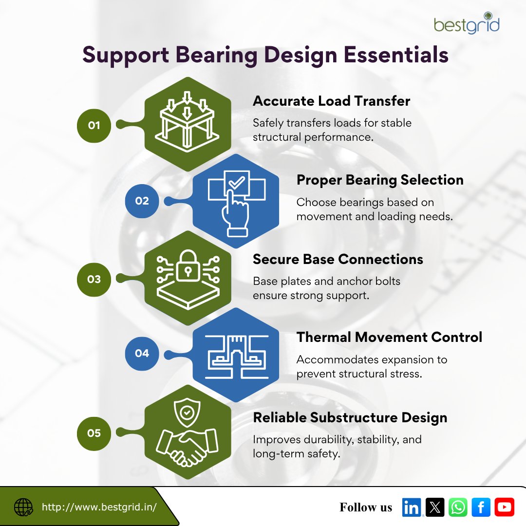 bestgrid53743's tweet photo. Strong support bearing design ensures safe load transfer, controlled movement, and lasting structural stability for every project.
Visit us: https://t.co/GB4iUejK8m
#StructuralEngineering #SupportBearings #SteelStructures #Construction #BestGrid https://t.co/HLxIvjdFyV