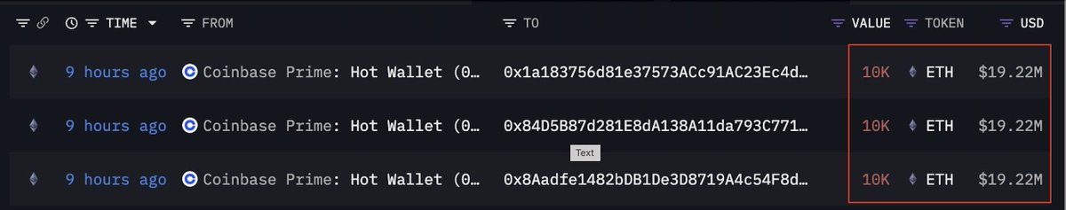 cryptogoos's tweet photo. Smart money is accumulating $ETH. 

Three newly created wallets just bought 30,000
$ETH worth $57,660,000. https://t.co/ifymBGlLaw