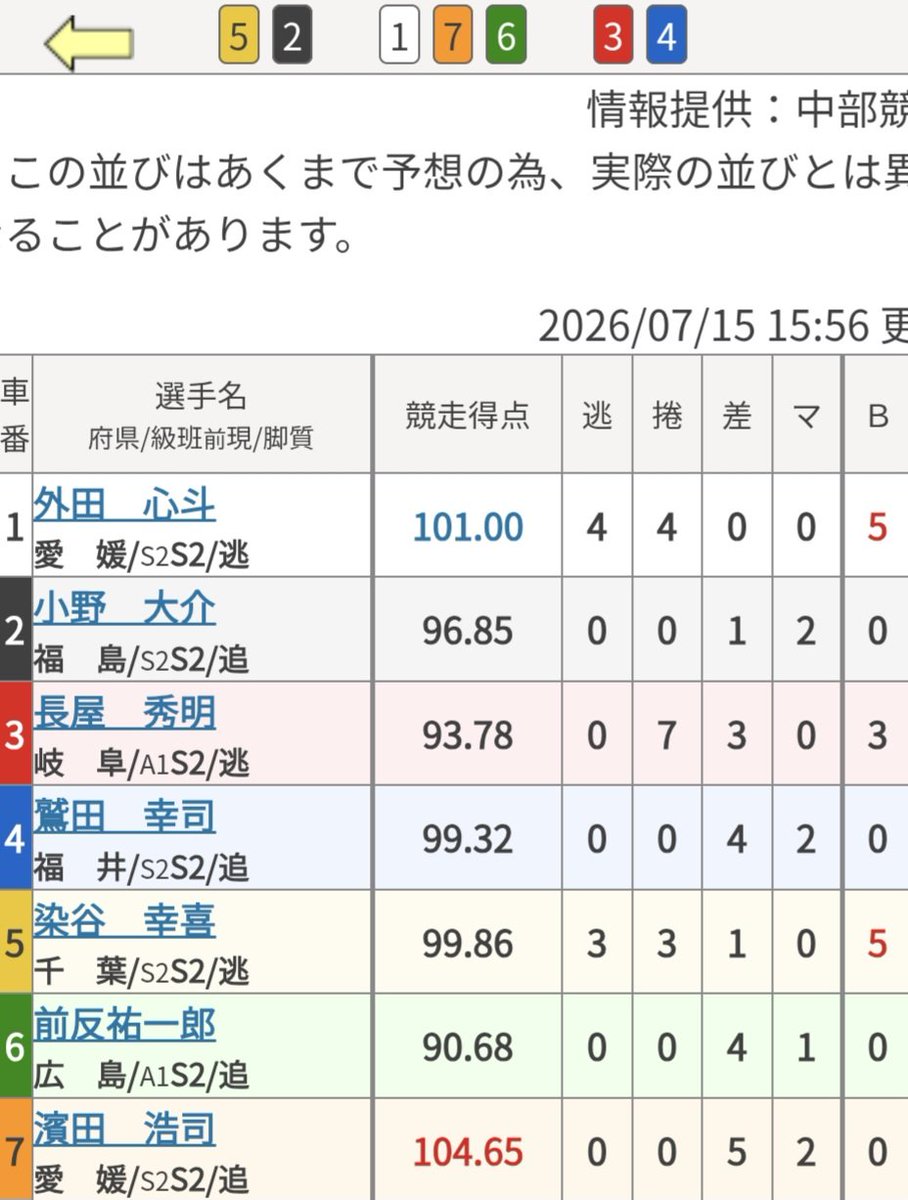 🎯博才イケちゃん🎯 tweet media