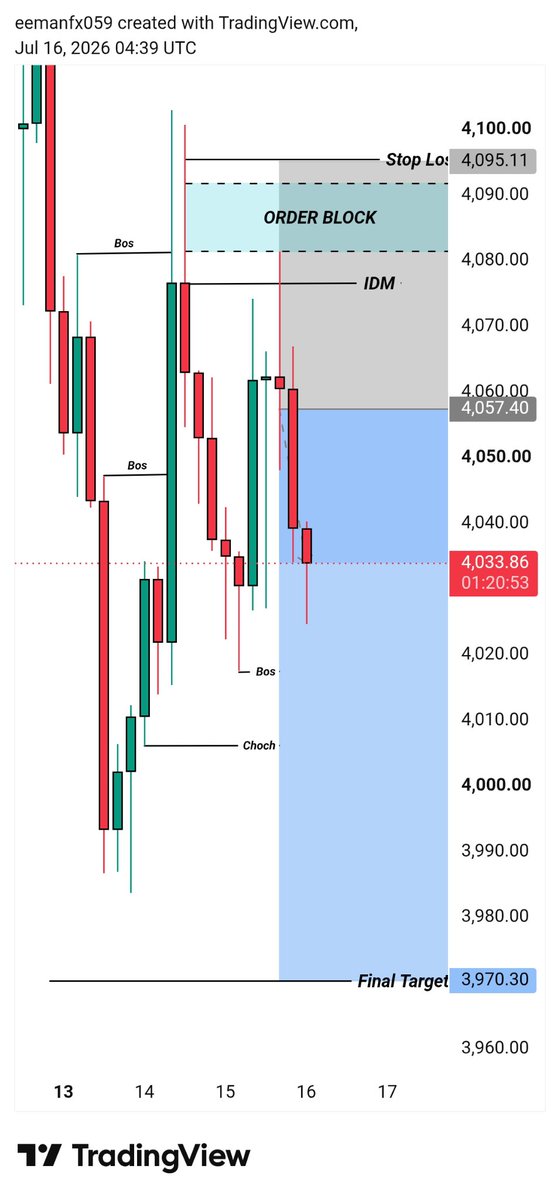 EemanFx Trader tweet media