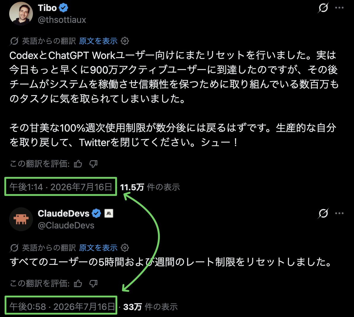 ctgptlb's tweet photo. 【朗報】AnthropicとOpenAI、レート制限を一斉リセット

Anthropic公式が「全ユーザーの5時間・週間レート制限をリセットした」と発表した16分後、OpenAIも「CodexとChatGPT Workユーザーの制限を再びリセットした」と投稿

本日900万アクティブユーザーに到達したことも明かしています。バチバチです
