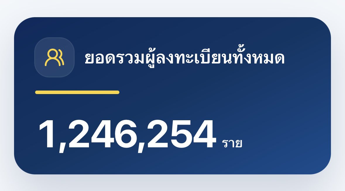 gangschiele_'s tweet photo. นี่คือยอดคนลงทะเบียนเลือกตั้งประกันสังคมทั้งหมด ทุกคนไปลงกันเยอะ ๆ น้า เค้าขยายระยะเวลาลงทะเบียนถึง 20 ก.ค. นี้ 🥺

ลงทะเบียนเลือกตั้งเว็บนี้ได้เลย https://t.co/jLfK2NvtaD https://t.co/VXq7tpLt9J