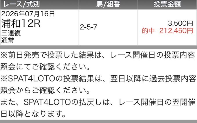 UMASUGIkeiba's tweet photo. 🎁金曜 浦和12R【SS】予想プレゼント🎁
◉いいねRPから3名にDMします💌

 ㊗　6日連続プラス収支達成　㊗

浦和12R【A】大穴本命◎〇▲ 完璧21万払戻🌈 
◎3着（31.3倍）〇1着（1.6倍）▲2着（15.3倍） https://t.co/azXySzjn3q
