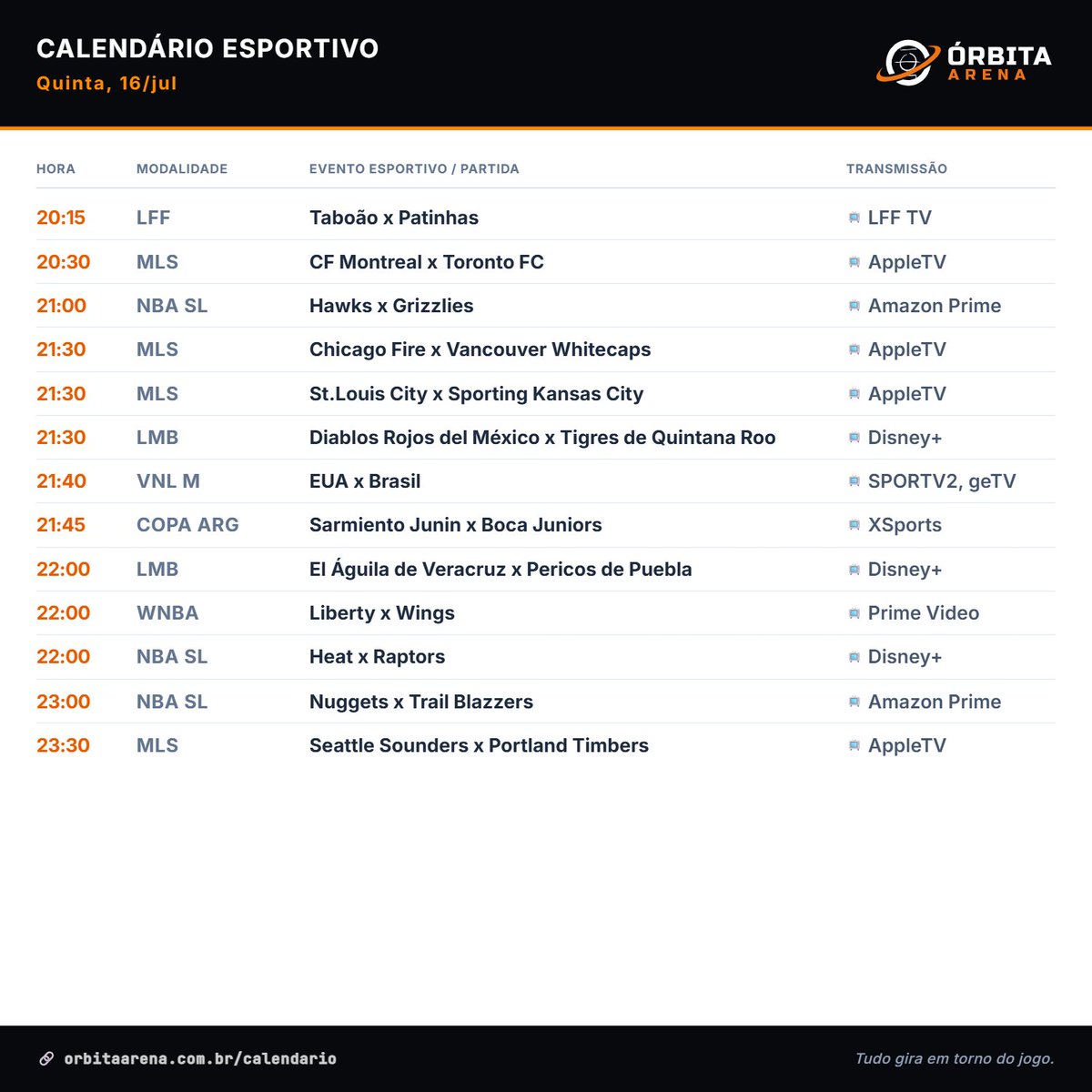 OrbitaArena's tweet photo. 🗓️ Calendário Esportivo de quinta, 16/jul, com Transmissões Ao vivo ⚽⚾🥎🏀🏐🚴

Confira mais jogos e eventos em destaque no mundo dos esportes em https://t.co/dI2UENMK06 https://t.co/zrOL1Avu1w