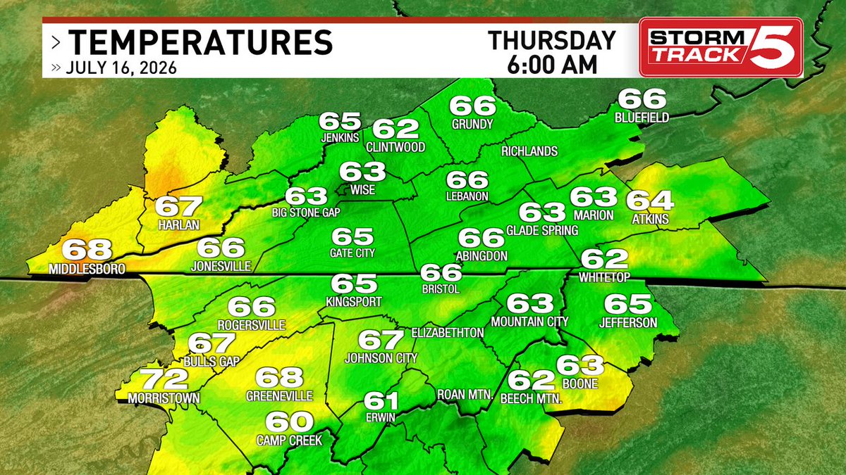 news5wcyb's tweet photo. Here are the current temperatures. StormTrack 5 Forecast on News 5, in the StormTrack 5 app, and https://t.co/9fcYTOTOUi. https://t.co/upjrnopSlA