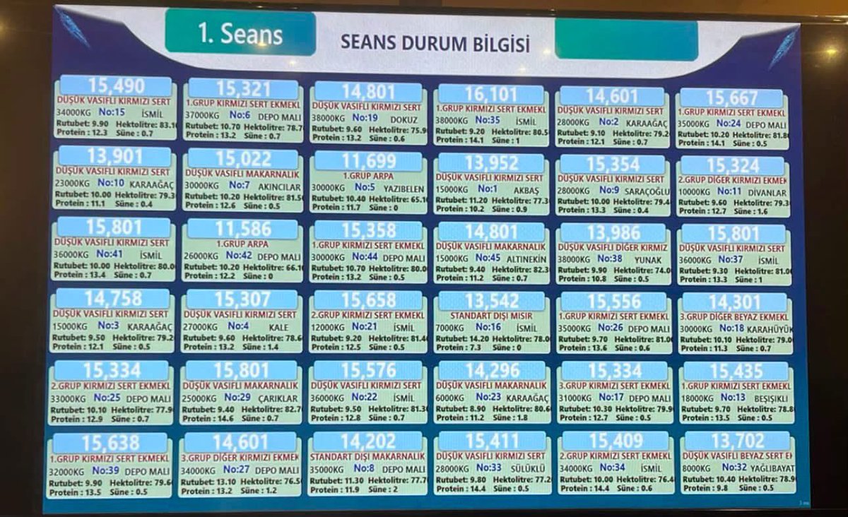 Tarimsal_haber_'s tweet photo. 16.07.2026
KONYA TİCARET BORSASI 1. SEANS DURUM BİLGİSİ ⤵️
#tarım #buğday #çiftçi #harman #hasat
#TMO https://t.co/KGTZwZ0iUF