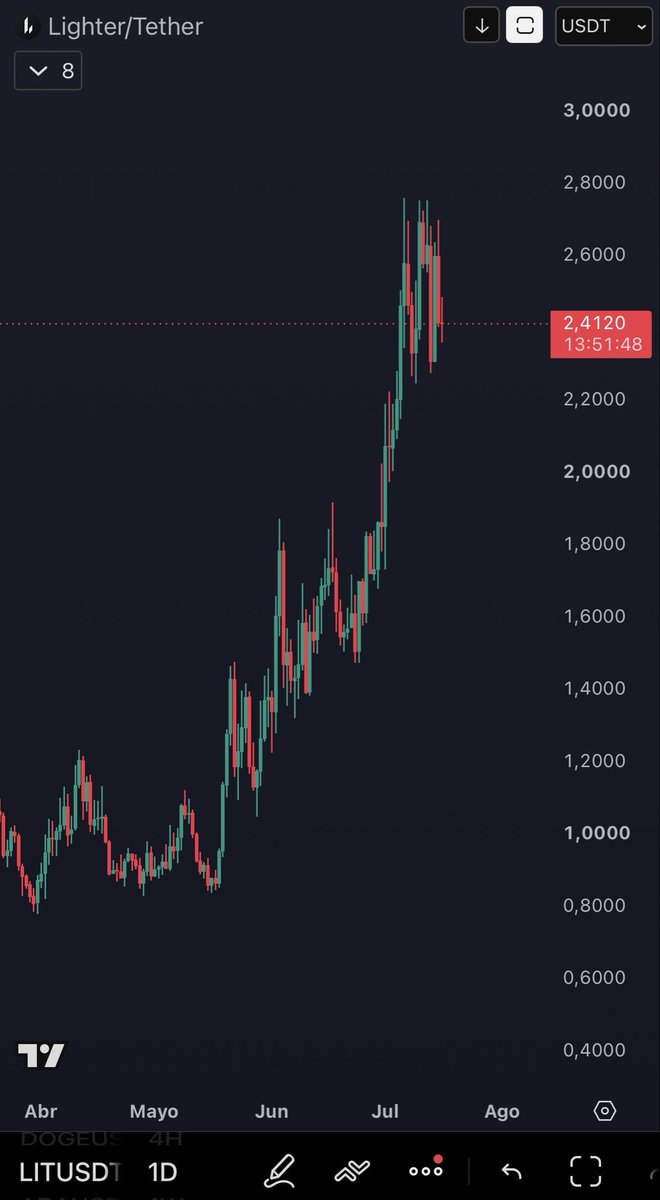 CryptoWhale™ tweet media
