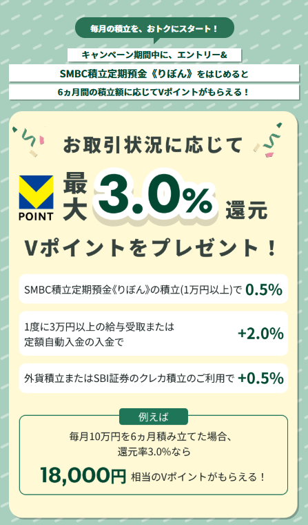 ekagemaster's tweet photo. 【耳寄りな知らせ】
Olive契約者限定！積立定期預金(りぼん)デビューキャンペーン
https://t.co/mwlpc44DhN

一定期間拘束されても構わない資金≥60万円があるなら，「全員」がやってもいい企画。定期預金の利率は"激悪"な点には目をつむって，Vポイントで回収する作戦。

①「りぼん」なんて聞いたことねえ→大半コレでしょ
②既にOliveアカウントを持ってる
③(毎月の)給与(・年金)受取をOlive口座に設定してる
④SBI証券のクレカ積立設定をしてる

上記4つの方ってめちゃめちゃ多いので，あとは手間もさほどでなくクリアできる"楽勝案件"です。ここでは②～④をもうやってる仮定で話を進める。

1）エントリー・ボタンをポチッ
2）氏名/メアド/Olive口座情報を記入
(事前にSMBCオリーブ～支店の店番号〈ネットで即判明〉と口座番号を控えておく)
3）毎月「○日」に「いくら」(金額)積み立てるのか？
(これが「りぼん」の口座開設＋申込みすべて)
4）給与受取，SBI証券のクレカ積立を一応確認

事前準備は大変そうに見えて，
これで最大6ヶ月やって2027年3月にVポイント18,000ptsがゲットできてしまう!!
詳細は以下参照。おいし過ぎる案件だな，こりゃ!!
ボクも当然，秒で準備完了。