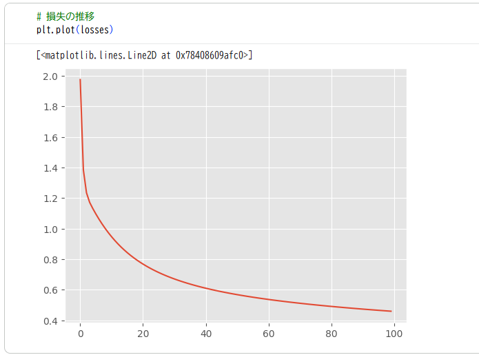 mgktaq's tweet photo. PyTorch学習
3クラスロジスティック回帰 iris dataset (その4)

損失の推移
パラメータの取得
モデルによる出力で最も大きい値のインデックスが iris のクラスの予測値 y_pred となります
y_pred == y で、これが一致するかのブール型のテンソルになりますので、この平均で正解率（精度）計算 https://t.co/98P4WaIvlB