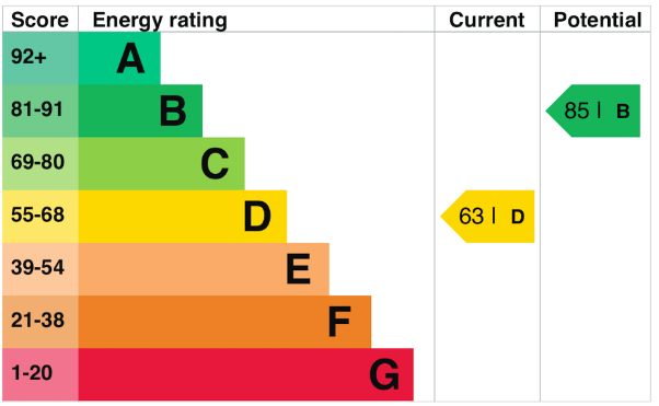 BHenergyservice's tweet photo. Changing regulations on Minimum Energy Efficiency Standards mean landlords must ensure  compliance, and soon.

Get the honest, trusted advice you need to bring your properties up to standard.

Link in comments

#MEES #BuyToLet #Property https://t.co/zPfv1HRFhU