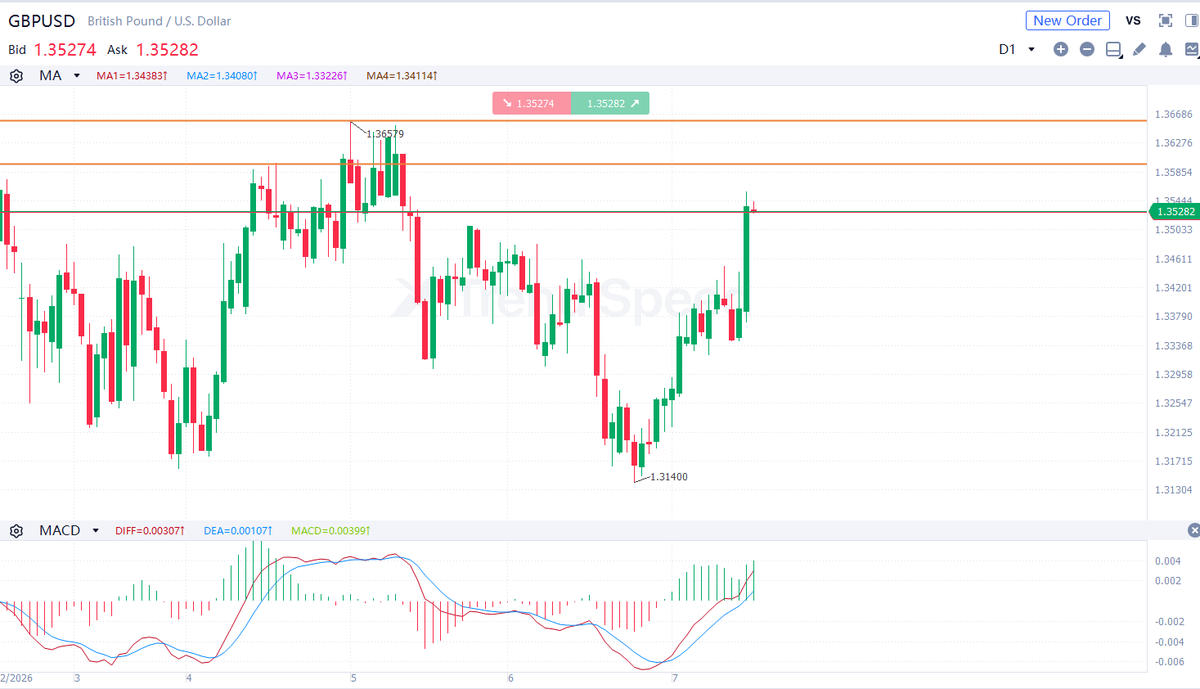goxtrend tweet picture