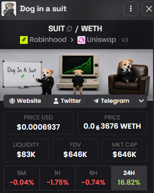 Drallio's tweet photo. this $SUIT dog is still one of the most organic cults on robinhood chain

strong team of bagworkers, 1,550 holders in only 5 days and still sitting at just $600k

has all the ingredients to become a long-term winner

time to make bagworking great again and put the $SUIT on https://t.co/xetqFoj0UE