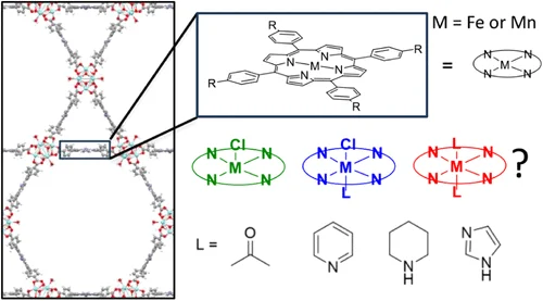 bhkenlo's tweet photo. Framework-Controlled Axial Coordination of Guest Molecules in Metalloporphyrin-Based MOFs | Inorganic Chemistry https://t.co/uq0nSsnorz Kucheryavy, Lockard, and co-workers @InorgChem #metalloporphyrin #MOFs #iron #manganese #axial_coordination #XAS #XANES #TDDFT https://t.co/9e5ffPYC4I