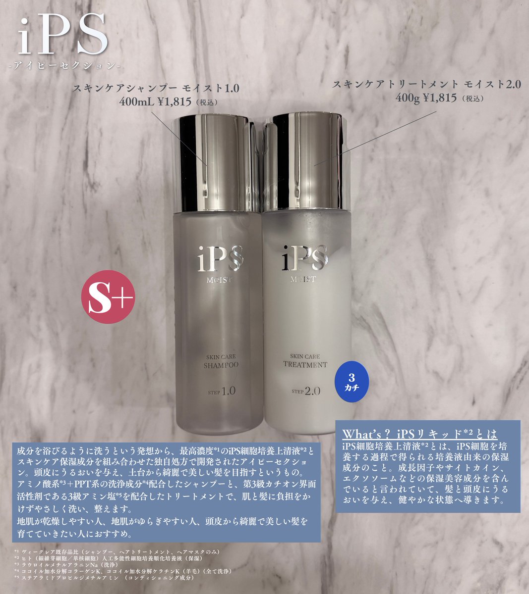 hiro_signore's tweet photo. この新しいシャントリ「S+」。商品の監修をさせていただいたアイピーセクションは、iPSリキッド*¹とスキンケア保湿成分を組み合わせた独自処方で頭皮にうるおいを与え、土台から綺麗で美しい髪を目指すというもの。地肌の乾燥やゆらぎやすい人におすすめ。髪と頭皮にどんなアプローチなのか解説↓[PR]

＿＿＿＿＿＿＿＿＿＿＿

アイピーセクション スキンケアシャンプーモイスト1.0とスキンケアトリートメントモイスト2.0は、成分を浴びるように洗うという発想から開発。

成分について解説します。

■最高濃度*²のiPSリキッド*¹
iPSリキッド*¹とは、iPS細胞を培養する過程で得られる培養液由来の保湿成分のこと。
成長因子やサイトカイン、エクソソームなどの保湿美容成分を含んでいると言われていて、髪と頭皮にうるおいを与え、健やかな状態へ導きます。

新しい成分で馴染みがない人も多いと思いますが、紫外線などの外的要因や、カラーやドライヤーの熱で乾燥した髪と頭皮うるおいを与える効果や、キューティクルにアプローチできると言われてます。

■10種のスキンケア成分をリポソーム化
成分を浴びるように洗うがコンセプトのアイピーセクション。10種のスキンケア保湿成分をリポソームカプセルに閉じ込めることで、頭皮にアプローチしてくれます。

スキンケア保湿成分は、ヒアルロン酸Na、グルコシルセラミド、プラセンタエキス、ツボクサエキス、グルタチオン、ジペプチド-15、水溶性コラーゲン、アスコルビルグルコシド、ナイアシンアミド、ガラクトミセス培養液（全て保湿）。
聞き馴染みのある成分も多いのはないでしょうか。

地肌からケアして、綺麗で美しい髪の毛を目指すというコンセプトにあった成分が配合されています。

＿＿＿＿＿＿＿＿＿＿＿

その他の特徴ですが、
シャンプーの洗浄成分には、アミノ酸系*³＋PPT系の洗浄成分*⁴を配合。
トリートメントには、僕の投稿では「3カチ」とよく言ってますが、第3級カチオン界面活性剤である3級アミン塩*⁵がベースのトリートメントになっています。
肌と髪に負担をかけずやさしく洗い、整えてくれるのがいいですね。

＿＿＿＿＿＿＿＿＿＿＿

新しい成分と発想で注目のシャントリ。
地肌が乾燥しやすい人、地肌がゆらぎやすい人、頭皮から綺麗で美しい髪を育てていきたい人におすすめです。

7月15日より全国のドラッグストアやバラエティショップで発売予定。是非手にとってみてください。

*¹ ヒト（線維芽細胞／単核細胞）人工多能性細胞培養順化培養液（保湿）
*² ヴィークレア既存品比（シャンプー、ヘアトリートメント、ヘアマスクのみ）
*³ ラウロイルメチルアラニンNa（洗浄）
*⁴ ココイル加水分解コラーゲンK、ココイル加水分解ケラチンK（羊毛）（全て洗浄）
*⁵ ステアラミドプロピルジメチルアミン　（コンディショニング成分）