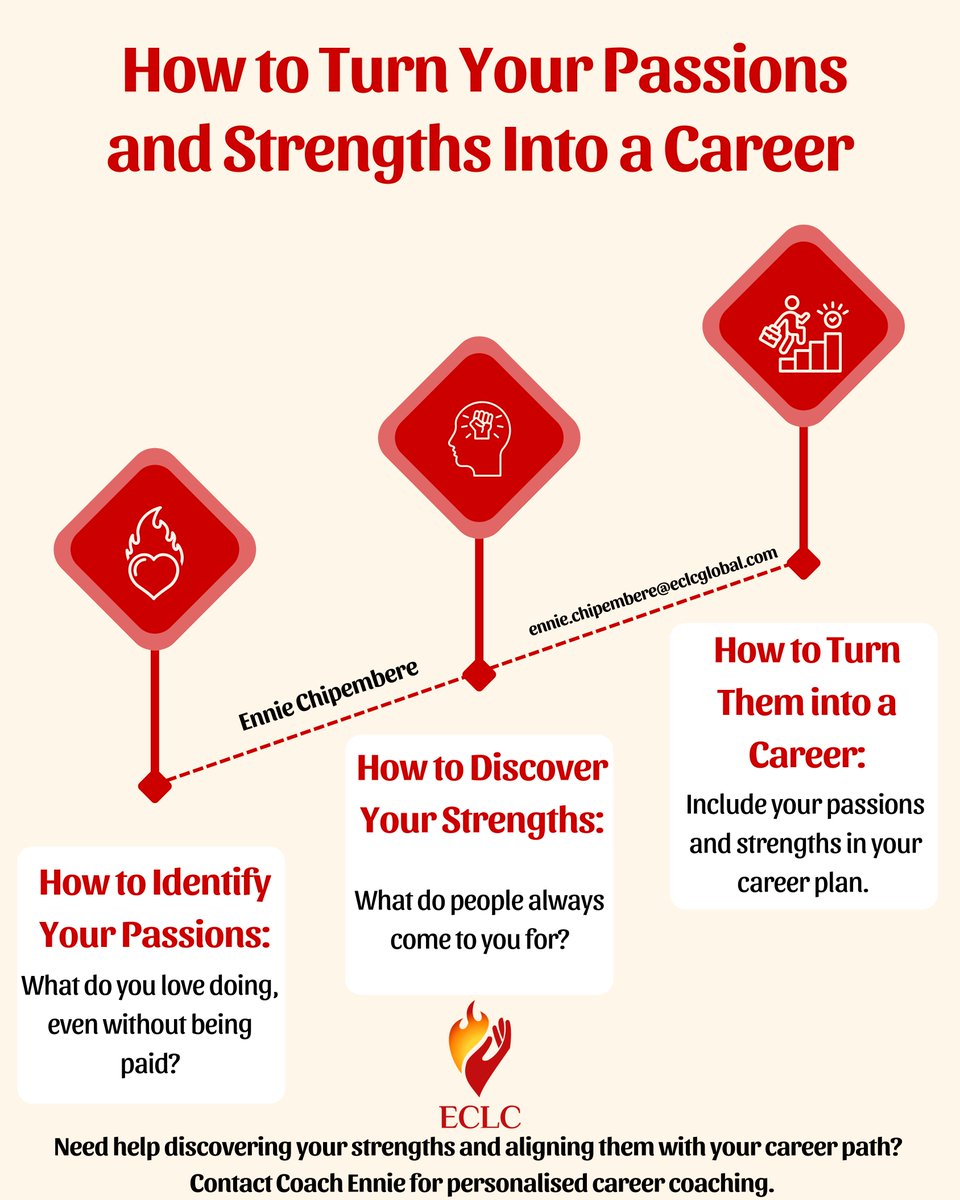 EnnieChipembere's tweet photo. Are you uncertain about your true abilities or purpose? You are not alone. Here are Coach Ennie's practical steps to help you discover your passions and strengths and translate them into a meaningful career.

#CoachEnnie #careerplanning   #careercoach  #careerdevelopment https://t.co/GOa4RREAzf