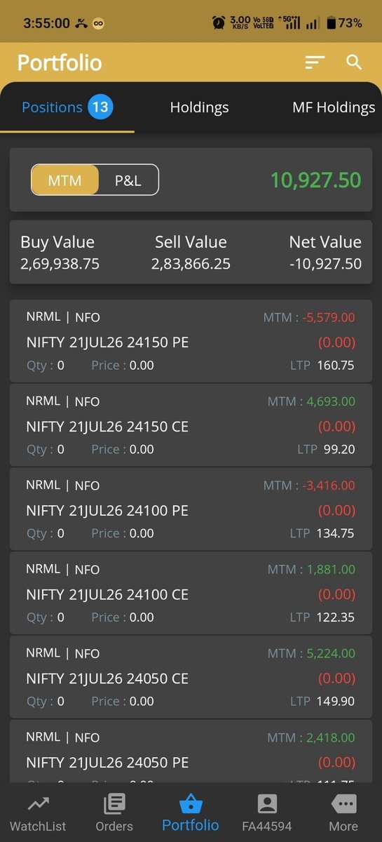 chandruever's tweet photo. Today pnl
Net profit 10927
Roi 0.9%
#OptionsTrading #INTRADAY #daytrading #Nifty #intradaytrading #StockMarket #nifty50 #Dailypnl #tradingmindset #Algotrade #sensex #Sharemarket #Optionselling https://t.co/aqWvyIlXV8