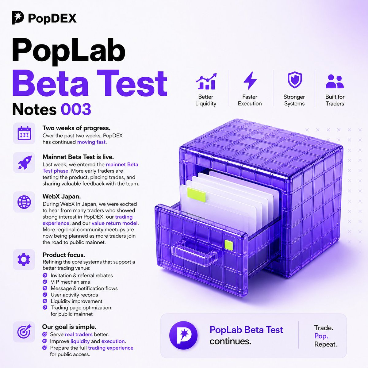 DeepakP94593459's tweet photo. The pace at @popdex_  has been impressive lately.

Beta is expanding, more traders are getting access, and it's good to see the team focusing on the things that actually matter better execution, deeper liquidity, cleaner UX, and a solid referral/VIP system instead of chasing hype.

The updates shared in PopLab Beta Test Notes 003 show steady progress toward a public mainnet that's built for active traders, not just TVL numbers.

Looking forward to seeing more traders onboard and watching the product evolve. 🚀

#PopDEX #DeFi #PerpDEX #Crypto