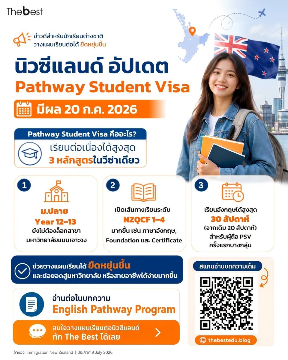 TheBest_Edu's tweet photo. 🇳🇿 Pathway Student Visa อัปเดตใหม่ ✨
เรียนต่อเนื่องสูงสุด 3 หลักสูตรในวีซ่าเดียว
เริ่ม 20 ก.ค. 2026
วางแผนเรียน NZ ทัก LINE: @thebestedu
#PathwayStudentVisa #วีซ่านิวซีแลนด์ #เรียนต่อนิวซีแลนด์ #StudyInNewZealand #NZStudentVisa #เรียนต่อต่างประเทศ #TheBestEdu https://t.co/dmu0hXB6pg