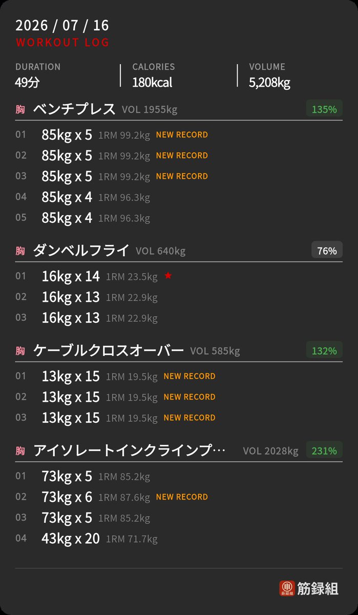 Reder_AP's tweet photo. #筋録組 とれ https://t.co/hEZ9VaMqlh