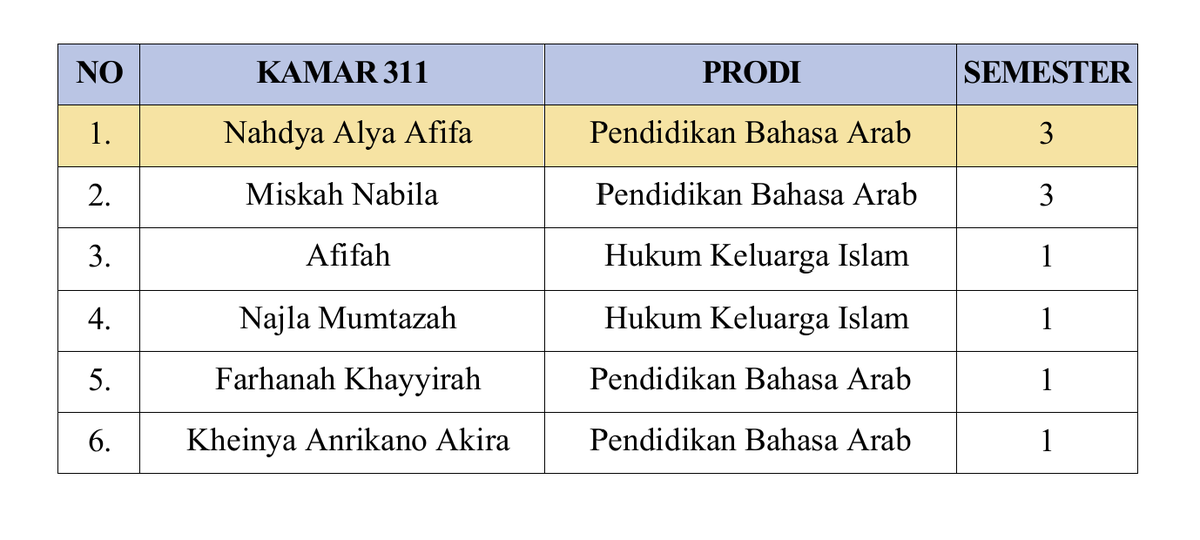 stberryparfaait's tweet photo. ini cara gw tau kontak orangnya darimana yH https://t.co/LLYAffJj3d
