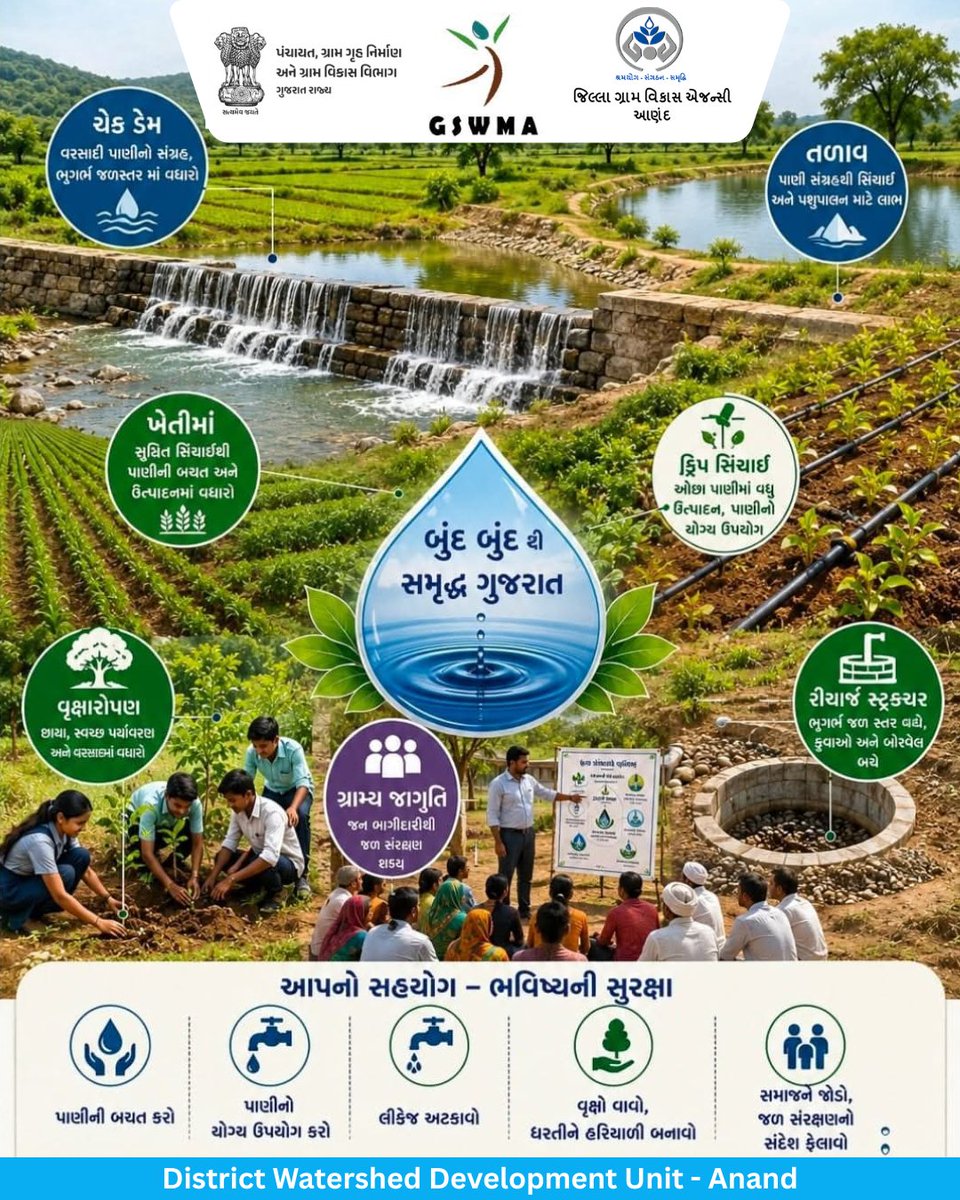 dwduanand's tweet photo. #anand #dwdu
@DDO_Anand
@CollectorAnd
@CMOGuj
@crdgujarat1
@InfoAnandGoG
@DrdaAnand https://t.co/9tMNdWd7hD