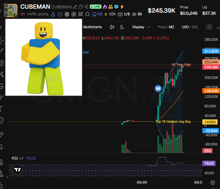 badattrading_'s tweet photo. $CUBEMAN (CA HVRtNeFPrDcAA9Yu3WrTEdCsTLGJiYDiQbqjg3efpump) is a bundled scam, don't buy, stay away. https://t.co/GwEqPcBHQr