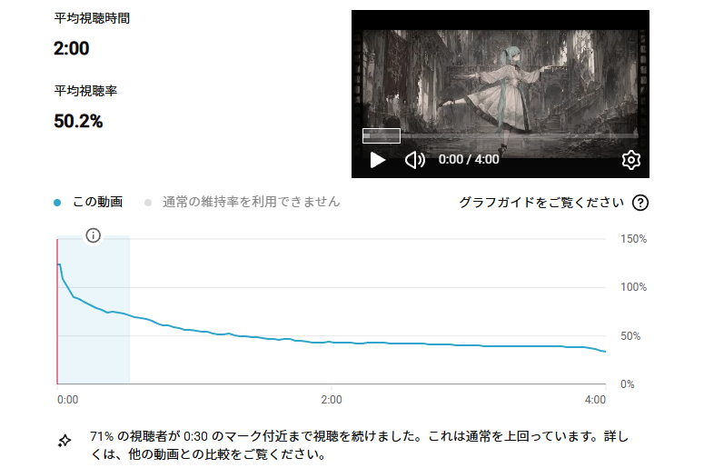 ebisulen's tweet photo. 新曲をこっそりUPしてから４日目。
現状、過去最高とも言える数字になっている。

趣味音楽歴こそ長いけど、ボカロP３年生。
インスト製作もするけど、オーディオストックは通らない。
才能も実力も実績もない私だけど、それでも
少しづつ結果が出てきたと感じる。

中国では結構な再生数を出しているのも確認している。

スポティファイやアップルなども、地味にだけど
再生数はあがってはいる。

始めたころは、ここまで聴いてもらえるようになるとは
思ってなかった。場末のバーでひっそり飲むボカロPに
なるだろうなと思ってた。

こんな自分の音楽を好きになってくれる人がいる。
楽しんでくれる人がいる。
ファンになってくれる人がいる。
これからも、ただひたすら音楽を作ろうと思う。