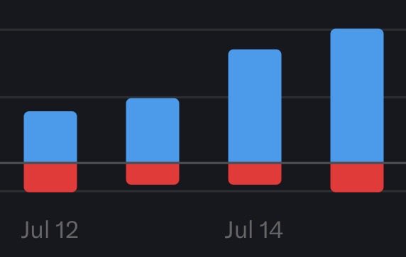 CreeCoder's tweet photo. X feels active again.

My new followers have doubled since the latest algorithm tweak. 

How’s it looking for you? https://t.co/oQvJ0izMoq