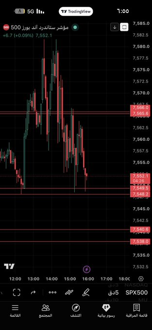 0az_vip2's tweet photo. 📊 تحديث فني لـ #SPX

🔴 كسر منطقة 7549–7548 يعزز استمرار الضغط البيعي.

🎯 الأهداف:
7540 ثم 7538

⚠️ وفي حال كسر 7538، انفلات سعري إلى الأسفل، https://t.co/dTBaw9xDYP