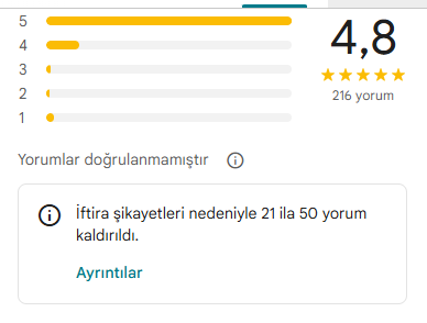 picildasanlepe's tweet photo. Bu yuzden Almanya'da google maps uzerinde hangi mekana bakarsaniz bakin yuksek puanli cunku ne varsa sildiriyorlar. Google da buna cozum olarak bi mekanin SON 1 YILDA kac yorum sildirdigini yazmayi bulmus, ellerinden gelenin en iyisi bu heralde. Ornegin: https://t.co/P3gyAhYf1b