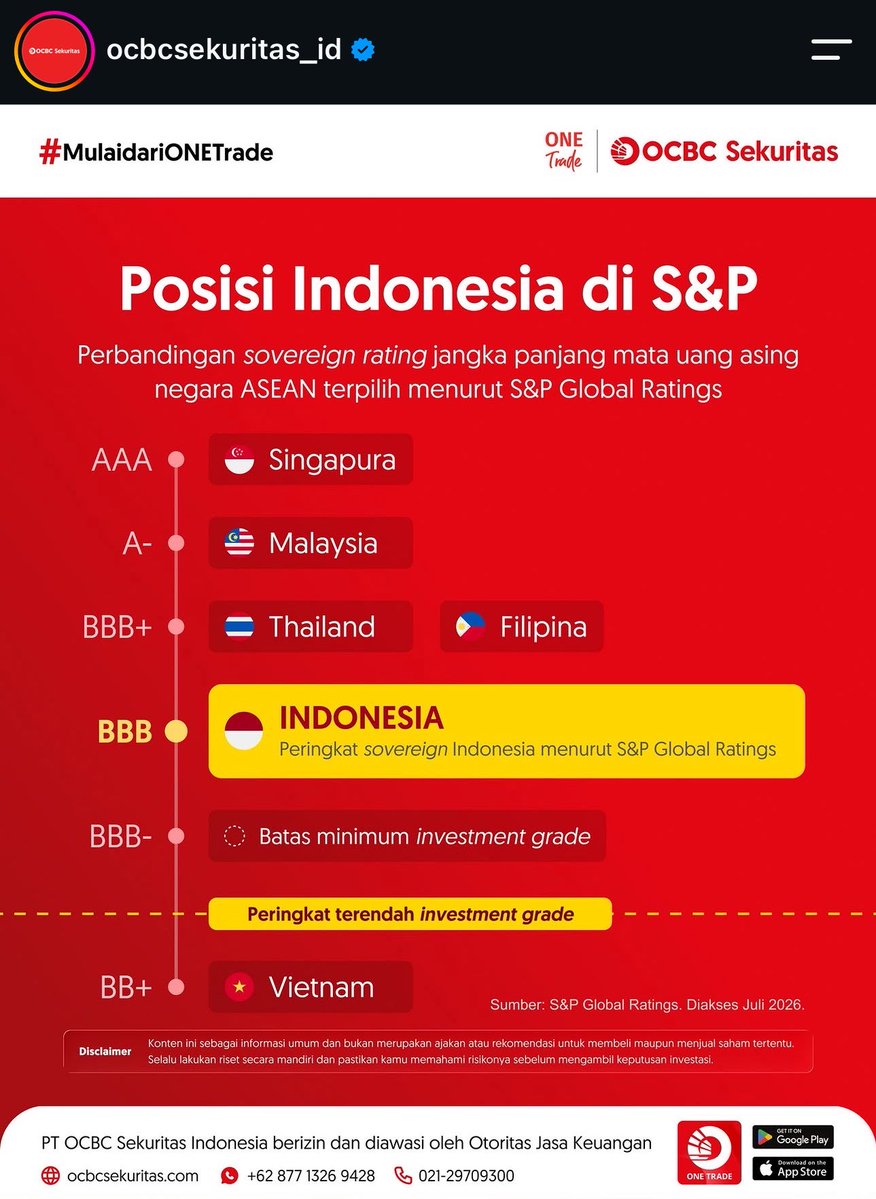 valenttt____'s tweet photo. KITA INI BANGSA YANG BESAR !!!
FUNDAMENTAL KITA KUAT !!!
HEI ANTEK ANTEK ASING !!! https://t.co/I4dvTiBDSR