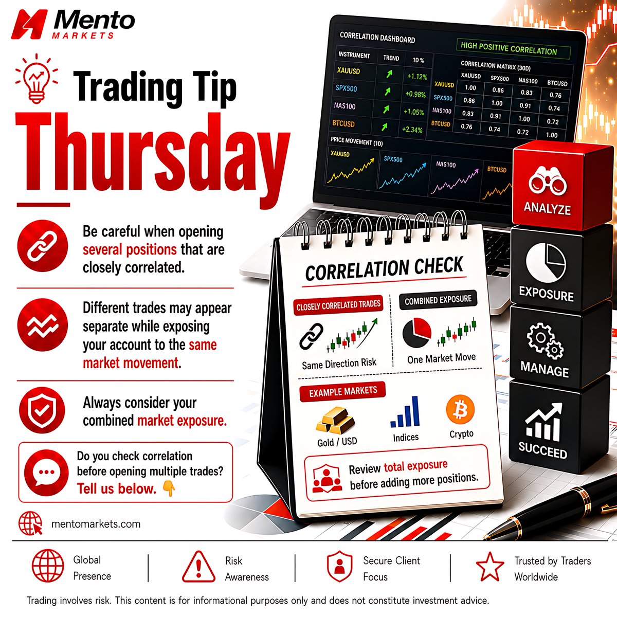 MentoMarkets's tweet photo. 💡 Trading Tip Thursday

Multiple trades can still create the same risk when markets are closely correlated.

Always check your combined market exposure before adding another position.

🌐 https://t.co/5621tG9Bs9

#MentoMarkets #TradingTips #RiskManagement https://t.co/oNeVucgLbl