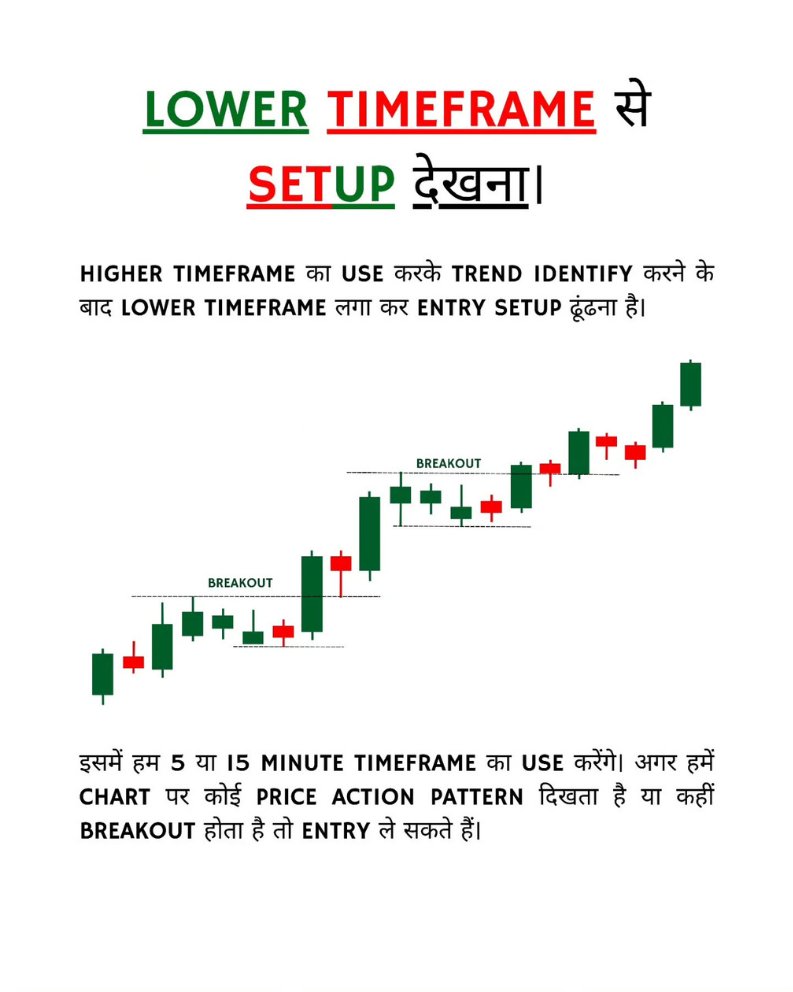 mybookmojo's tweet photo. Looking for a setup from a lower timeframe https://t.co/aJX5dGOr2H