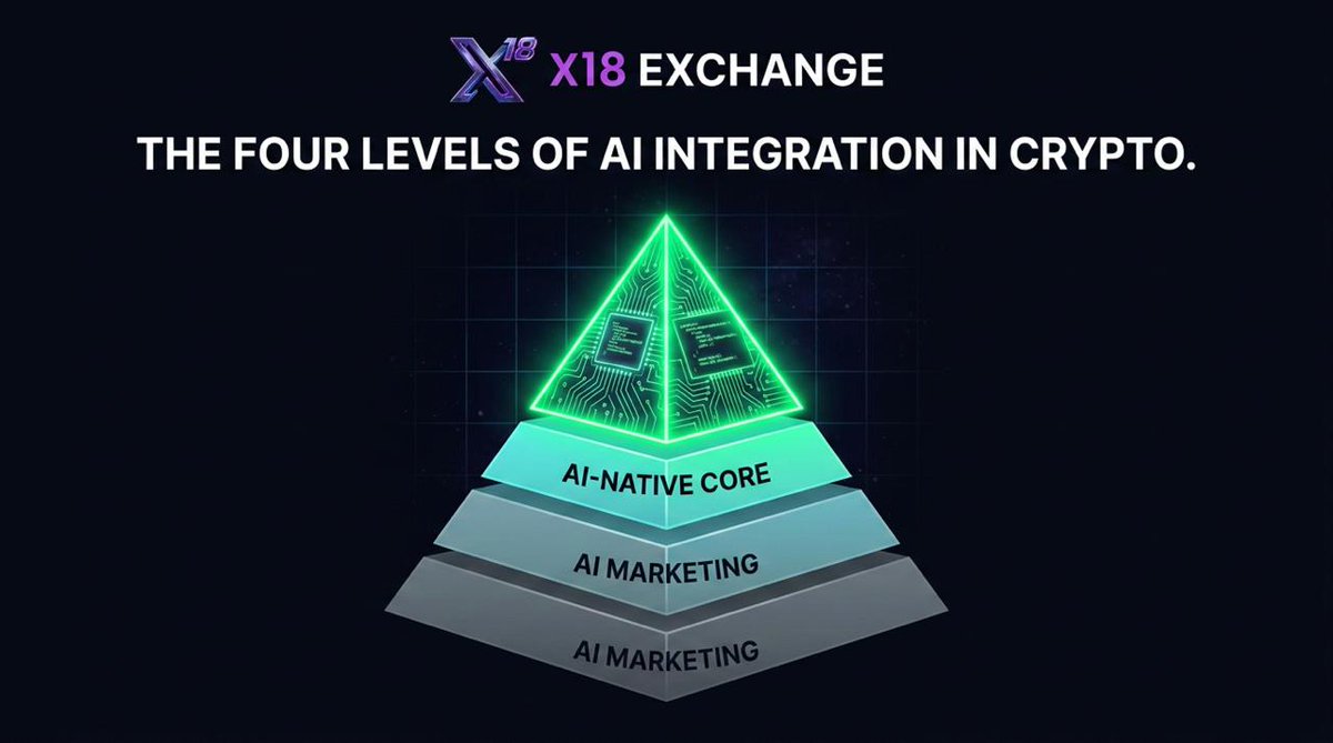 X18ex — The Ultimate BSC-Native Institutional DEX tweet media