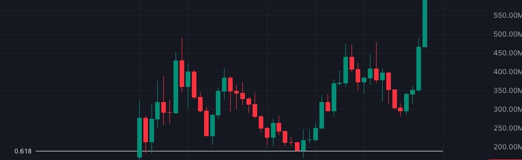ansem's tweet photo. $WIF also went from a $450M market cap to $200M before running into the billions.

$ANSEM's chart is exactly the same...

Market makers are trying to tell us something.. https://t.co/xKkU96ll0Z
