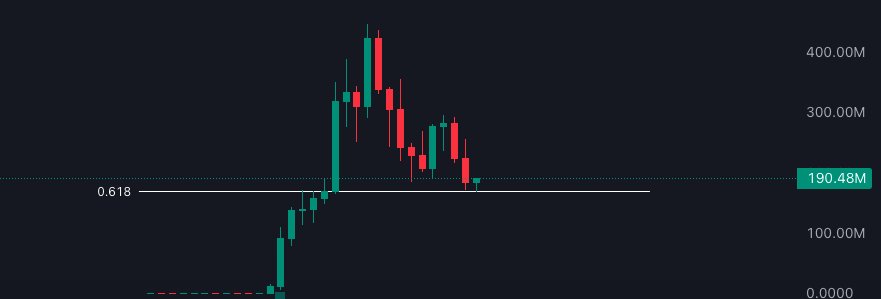 ansem's tweet photo. $WIF also went from a $450M market cap to $200M before running into the billions.

$ANSEM's chart is exactly the same...

Market makers are trying to tell us something.. https://t.co/xKkU96ll0Z