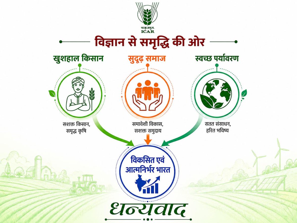 icariifsr's tweet photo. 𝐂𝐞𝐥𝐞𝐛𝐫𝐚𝐭𝐢𝐧𝐠 𝐭𝐡𝐞 𝟗𝟖𝐭𝐡 𝐅𝐨𝐮𝐧𝐝𝐚𝐭𝐢𝐨𝐧 𝐃𝐚𝐲 𝐨𝐟 𝐈𝐂𝐀𝐑 𝐚𝐭 𝐊𝐫𝐢𝐬𝐡𝐢 𝐏𝐫𝐚𝐧𝐚𝐥𝐢 𝐒𝐚𝐧𝐬𝐭𝐡𝐚𝐧!
Today, July 16, 2026,𝐈𝐂𝐀𝐑-𝐈𝐧𝐝𝐢𝐚𝐧 𝐈𝐧𝐬𝐭𝐢𝐭𝐮𝐭𝐞 𝐨𝐟 𝐅𝐚𝐫𝐦𝐢𝐧𝐠 𝐒𝐲𝐬𝐭𝐞𝐦𝐬 𝐑𝐞𝐬𝐞𝐚𝐫𝐜𝐡, 𝐌𝐨𝐝𝐢𝐩𝐮𝐫𝐚𝐦, 𝐌𝐞𝐞𝐫𝐮𝐭 https://t.co/AkZFzMIZx5