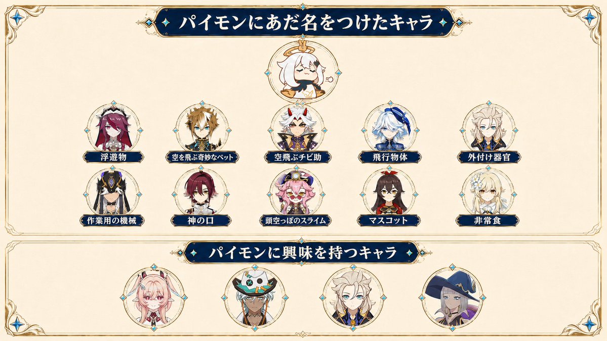 mikogenshinnews's tweet photo. これらのキャラはみんなパイモンにあだ名をつけてきた。でも、パイモンに好奇心を抱いたのはイファ、アルベド、リンネアくらいだ。
アルベドは旅人すら研究したのに、パイモンを研究しようとはしなかった。ドットーレのような実験狂でさえ、パイモンを研究する素振りを見せていない。
それどころか、旅人自身さえパイモンを疑ったことがない。見識の広い冒険者が空飛ぶ生き物に見慣れているならまだしも、辺境の地の人々すらパイモンを珍しがらないのは、どう考えても不自然だ。まるで、因果律的な何らかの見えざる力が働き、すべての人に『パイモンの存在を疑わせない』ようにしているかのようだ。
#原神 #genshincool
