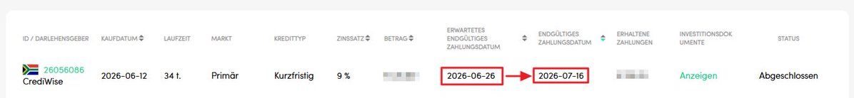 RenditeFux's tweet photo. Wie gestern in meinem neuen #YouTube-Video erwähnt, war ja eine Zahlung bei #PeerBerry noch ausständig – diese wurde nun auch erfolgreich abgeschlossen.
Somit kann ich nun den PeerBerry-Account dichtmachen. 🙌😊
-> https://t.co/jcGJvfy1hQ
#P2P #Kredite #Zahlungen #Zinsen https://t.co/i7o4jCRFiA