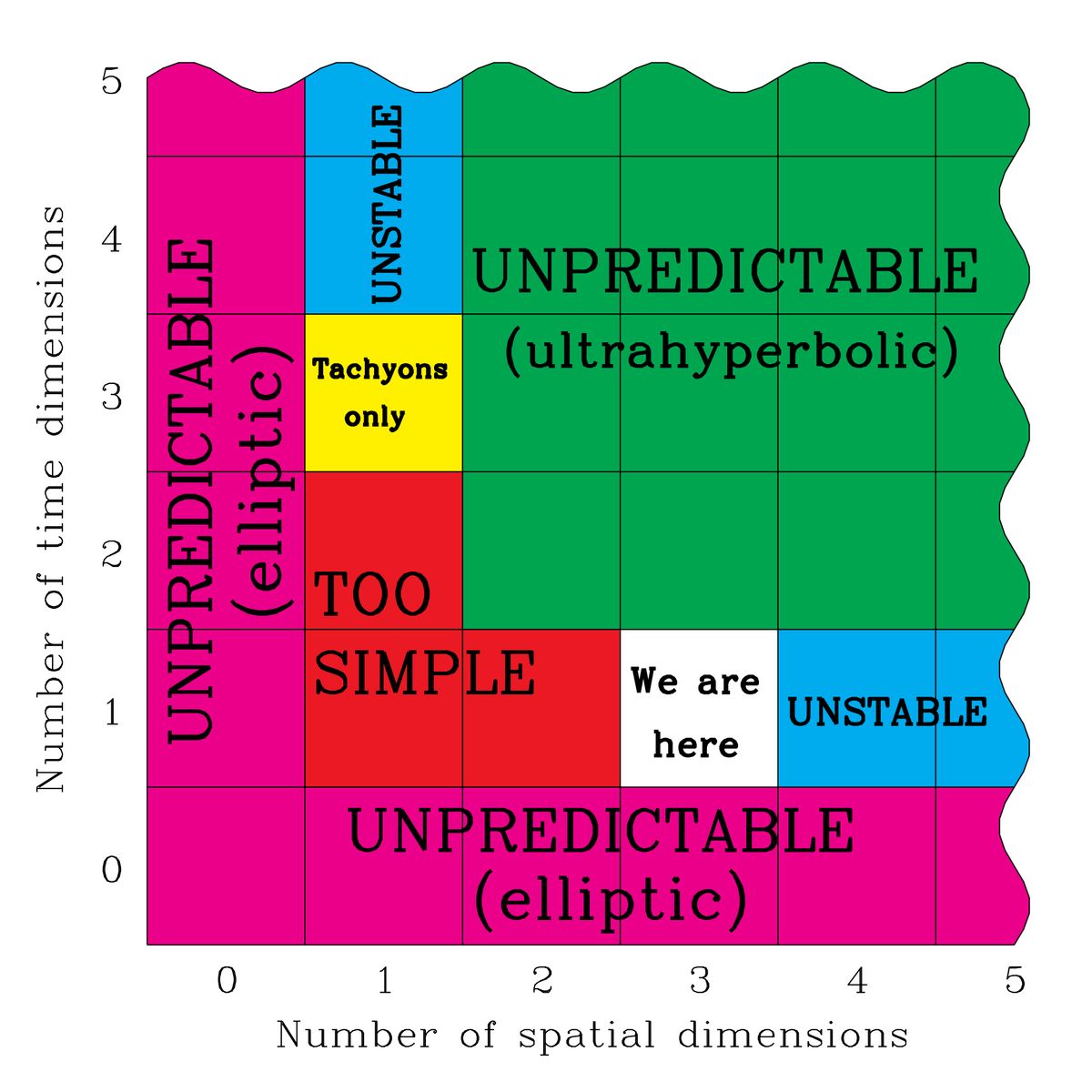 astr9s's tweet photo. graphs are so cool https://t.co/TTZ7aKHdkp