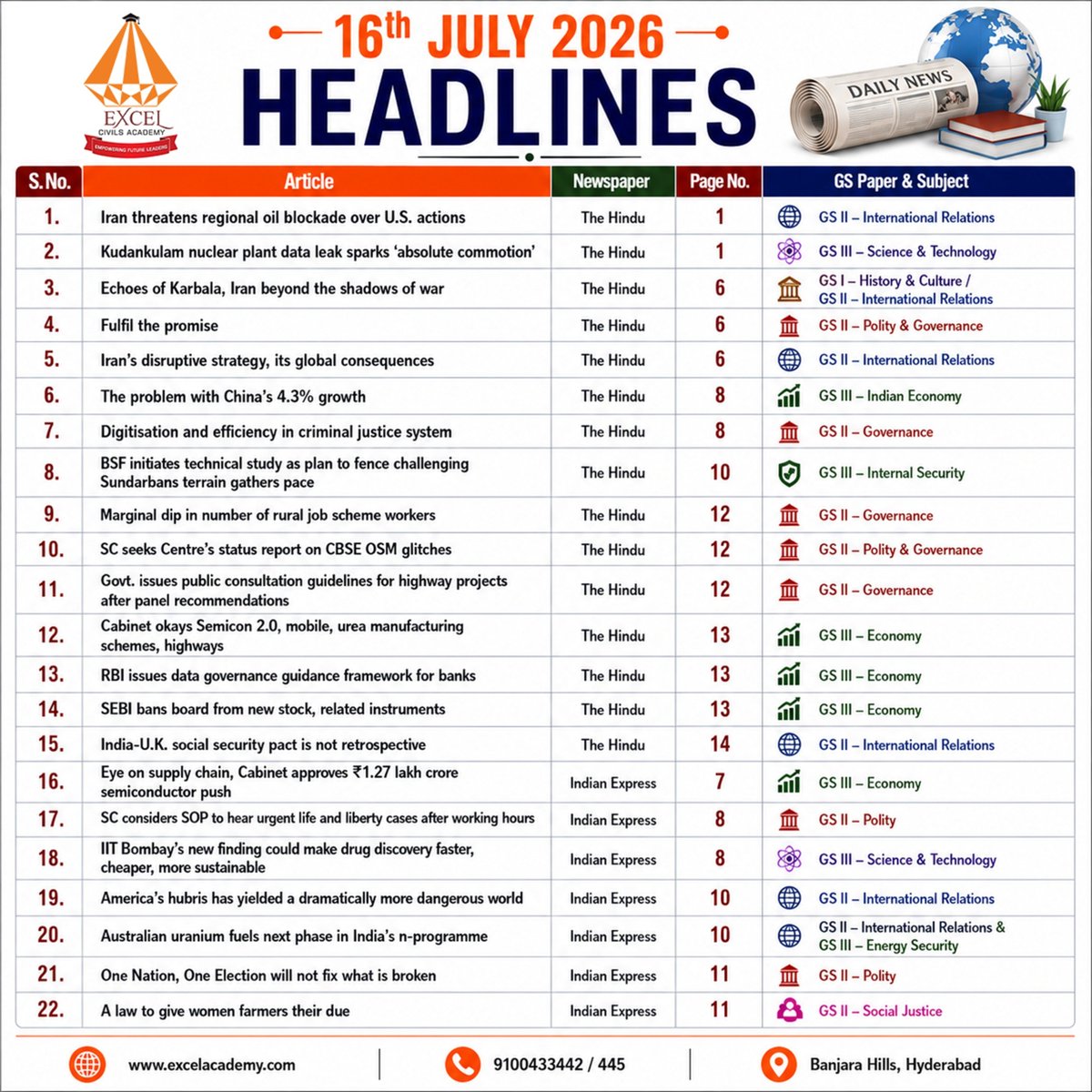 excelcivils's tweet photo. Todays Important Headlines 
#upsc #IASPreparation #upsccurrentaffairs #excelcivilsacademy #iascoaching https://t.co/dN2AdVegiW